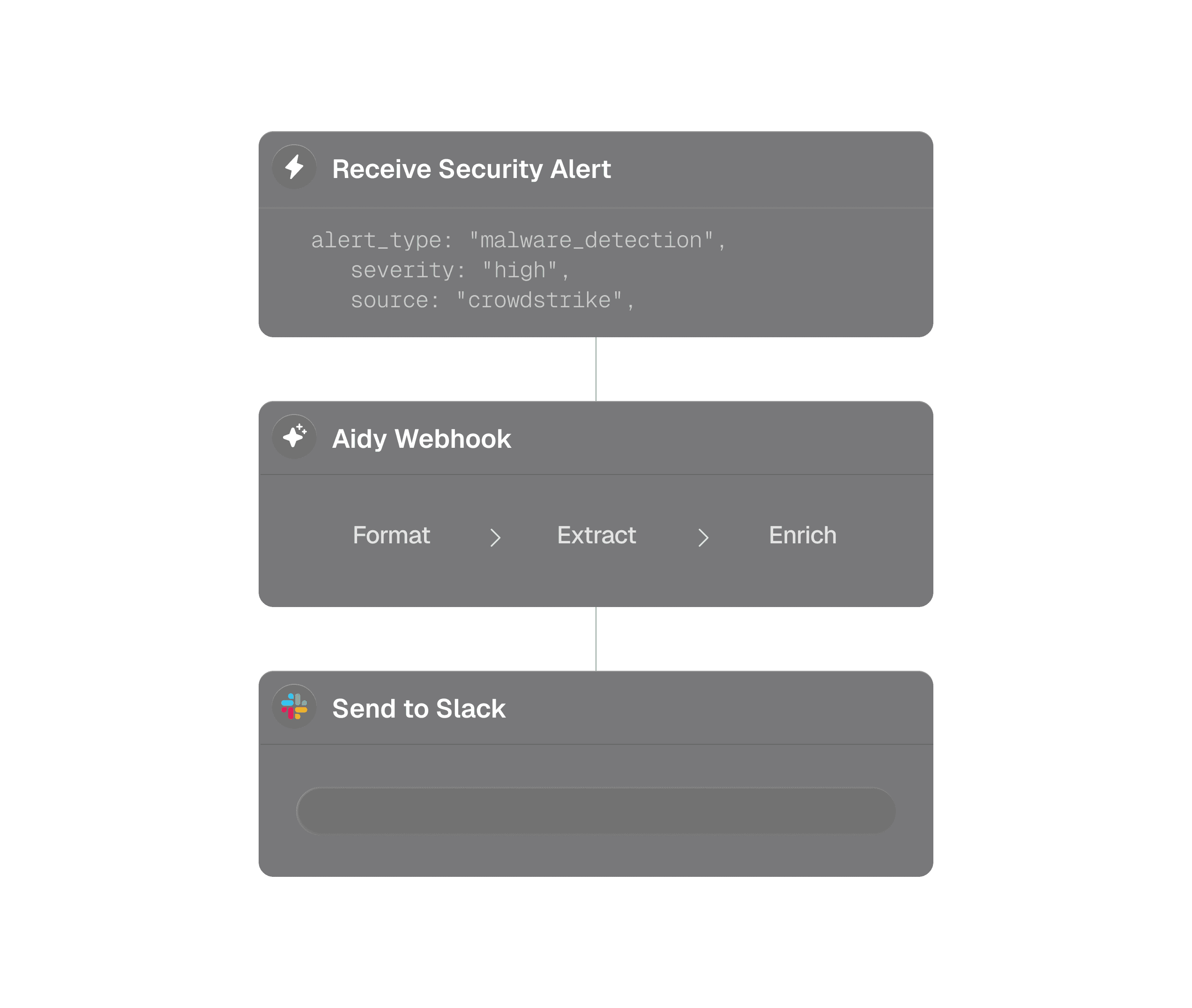 Aidy security alert enrichment workflow in Slack showing enriched threat intelligence, AI-powered summaries, and interactive controls for security operations teams